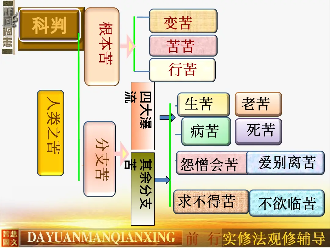 讲义第 6 页