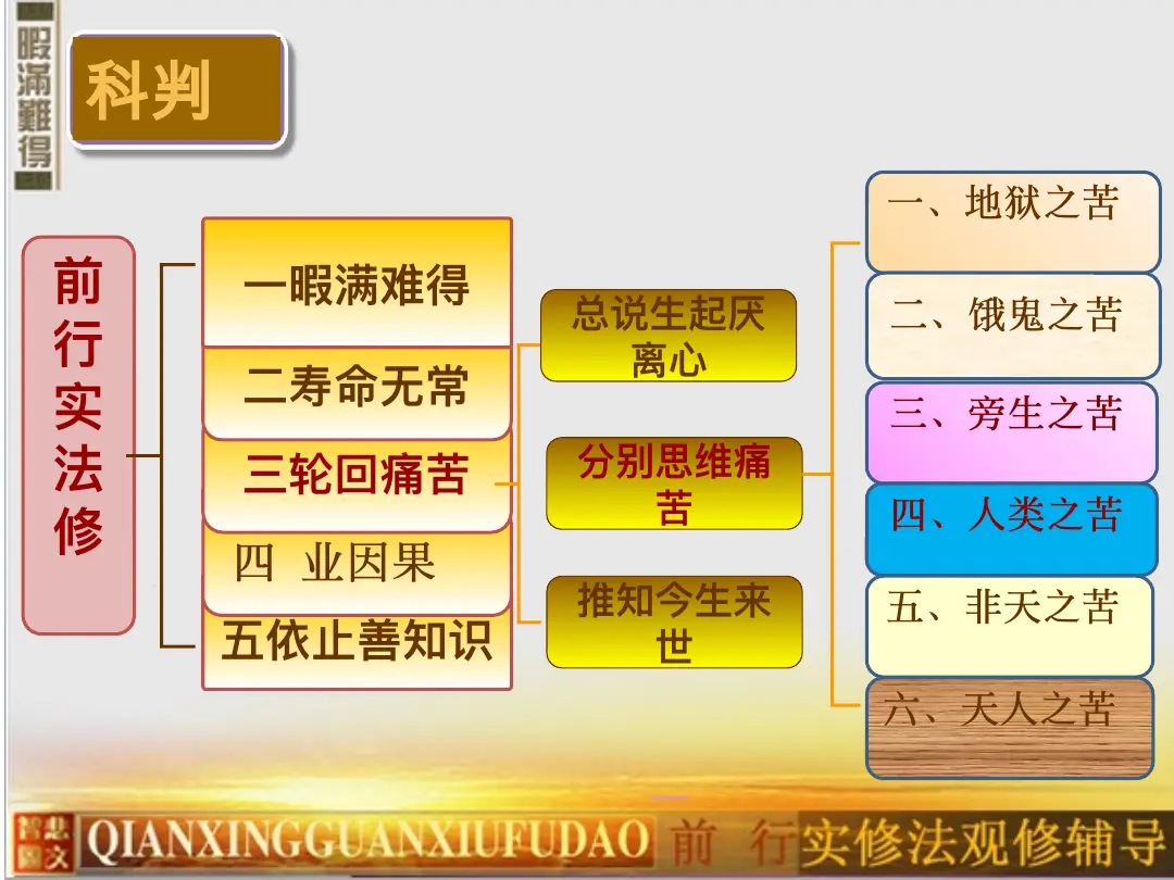 讲义第 5 页