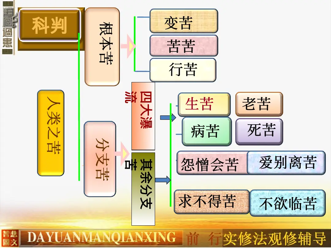 讲义第 6 页