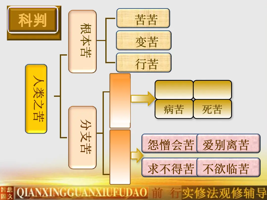 讲义第 6 页