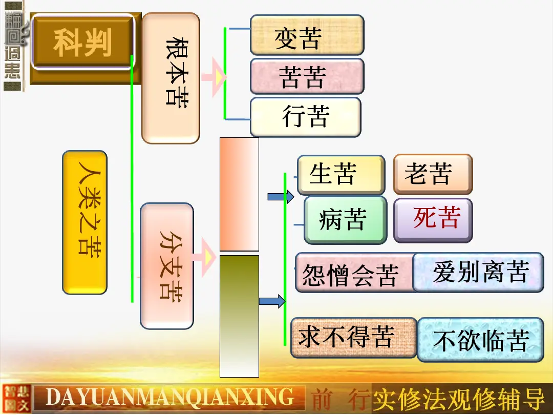 讲义第 6 页