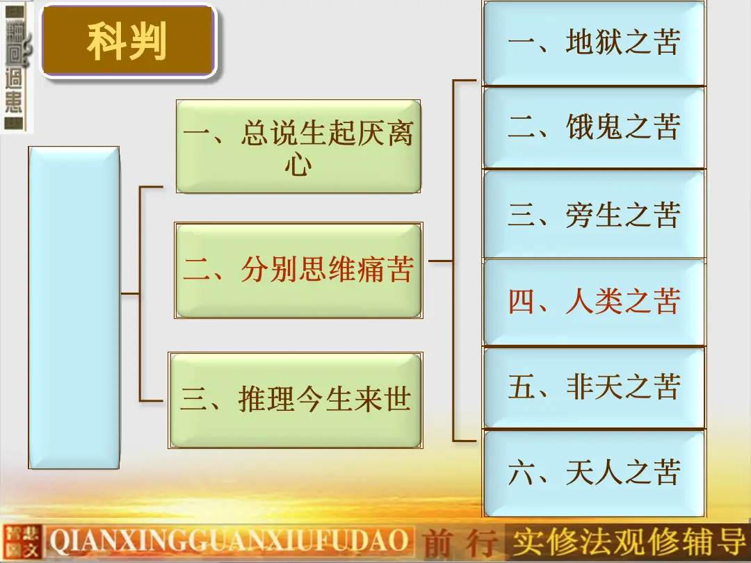 讲义第 3 页