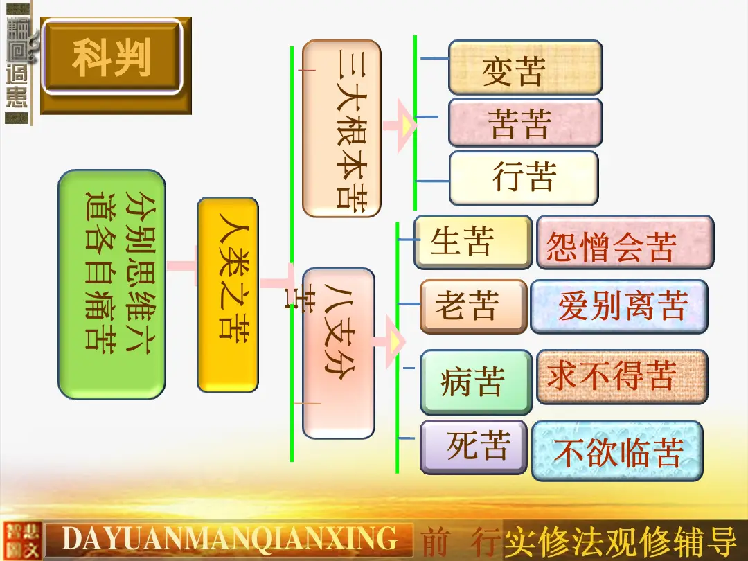 讲义第 4 页