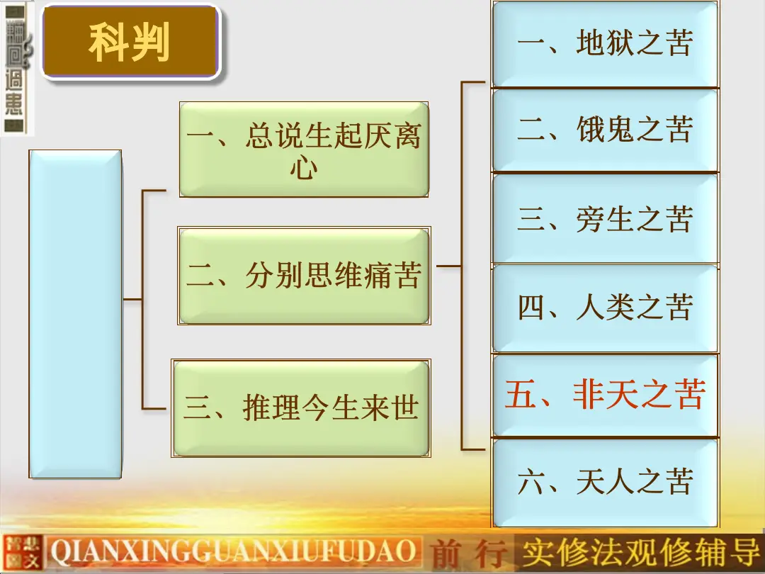 讲义第 3 页