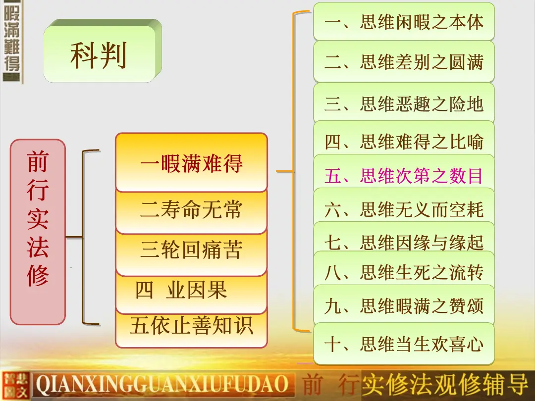 讲义第 5 页
