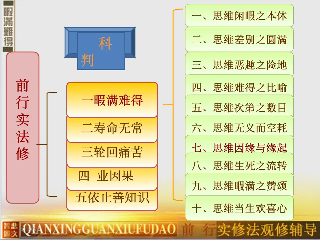 讲义第 4 页