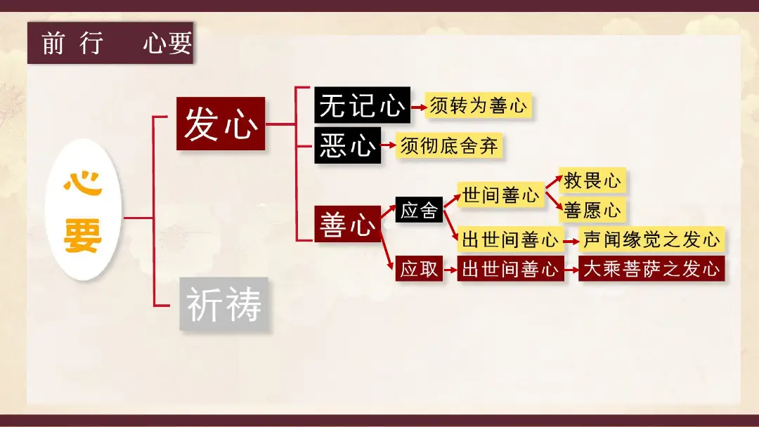 讲义第 14 页