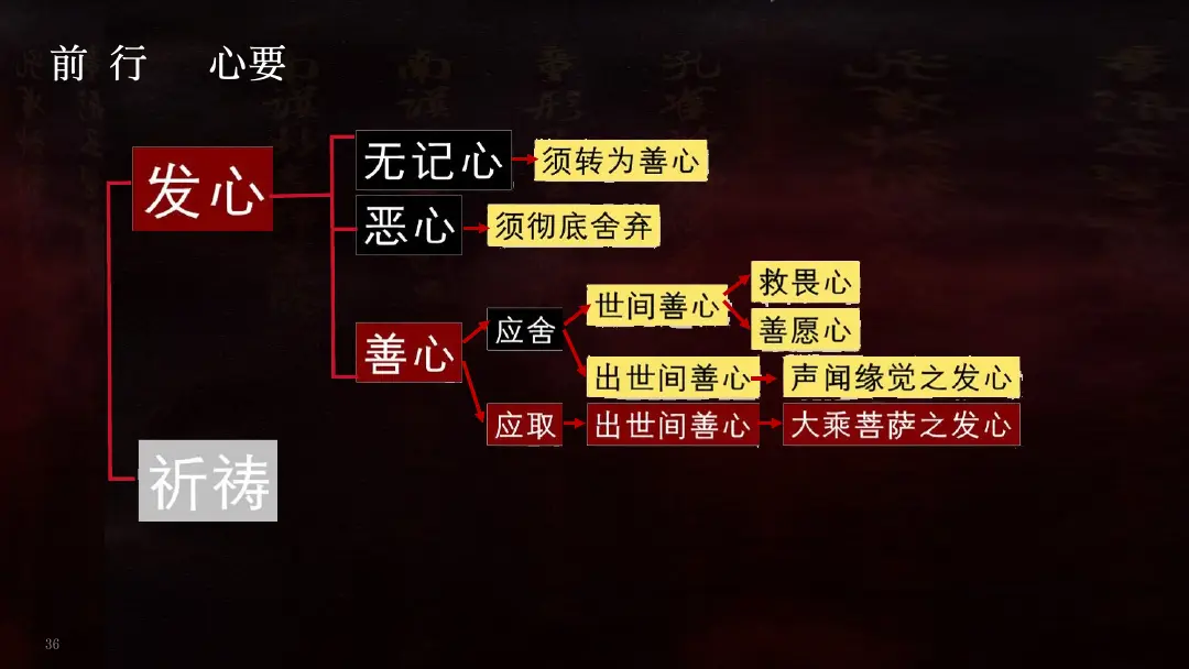 讲义第 58 页