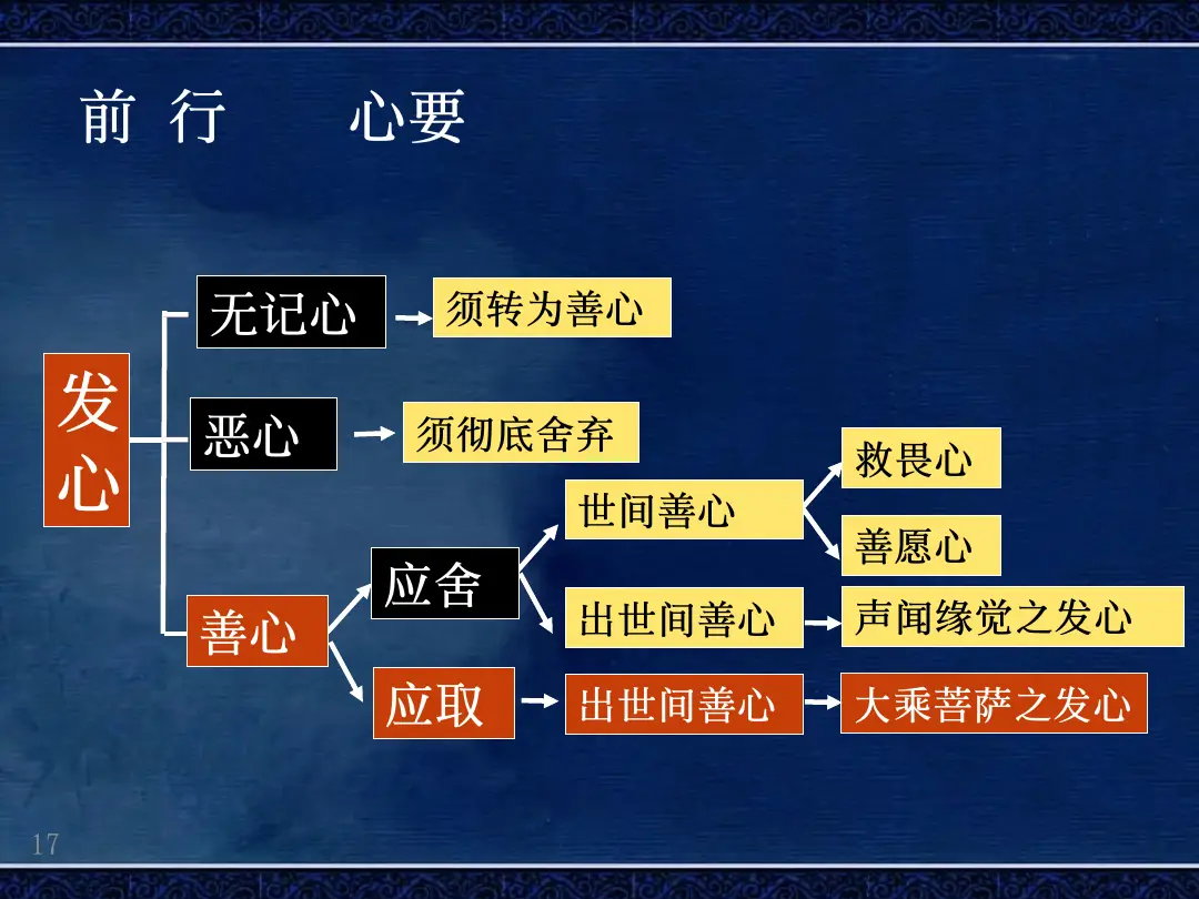 讲义第 17 页