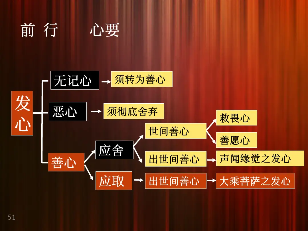 讲义第 51 页