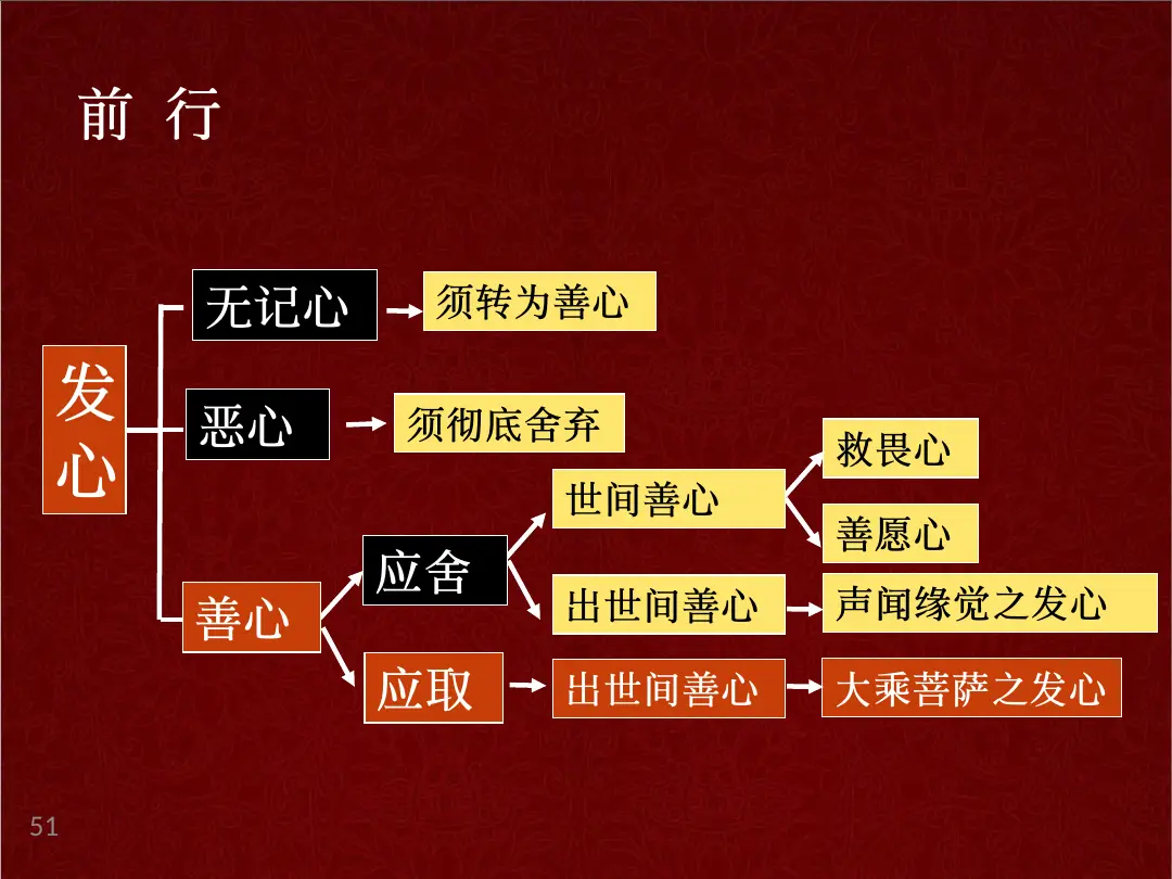 讲义第 51 页