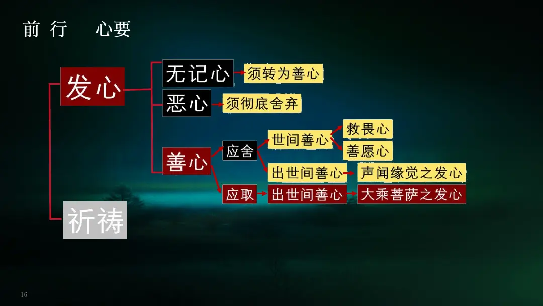 讲义第 16 页