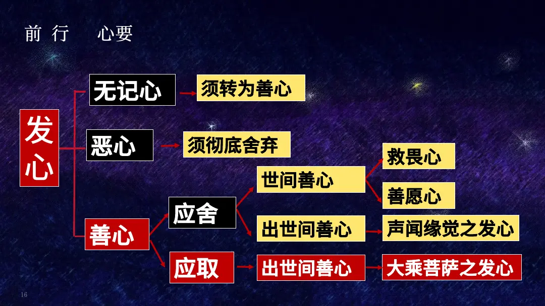 讲义第 16 页