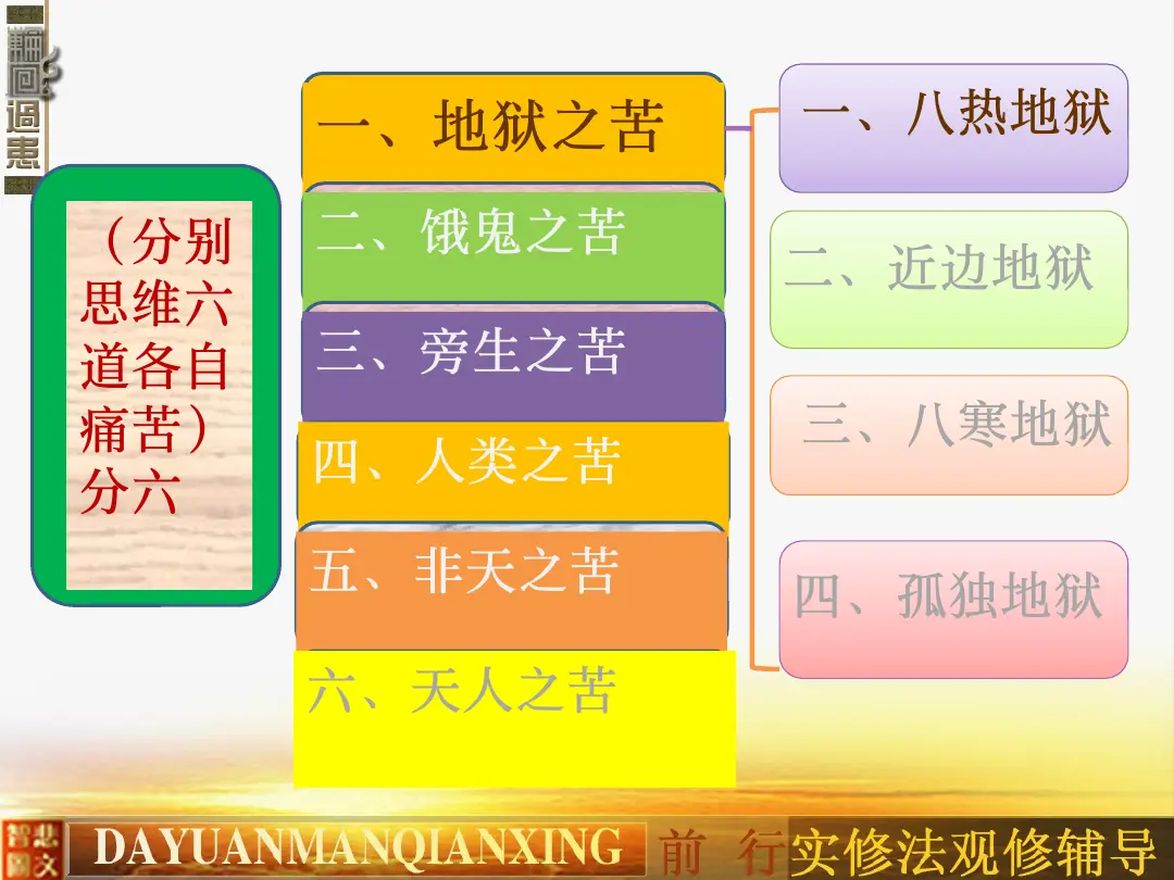 讲义第 5 页
