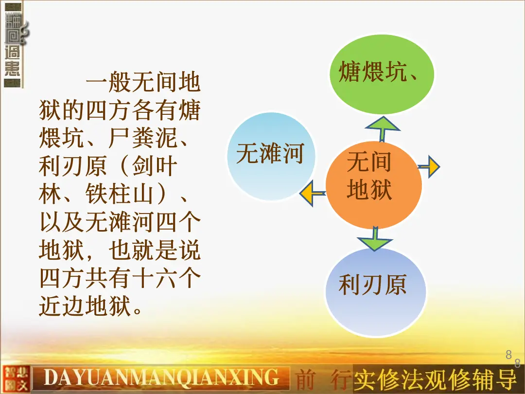 讲义第 8 页