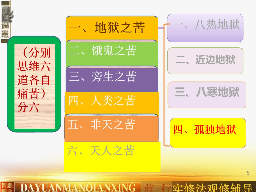 讲义第 5 页