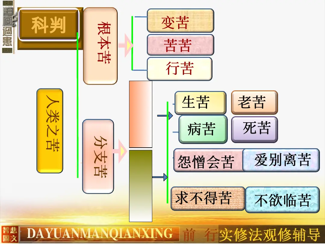 讲义第 6 页