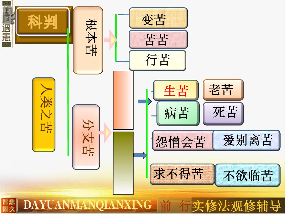 讲义第 6 页