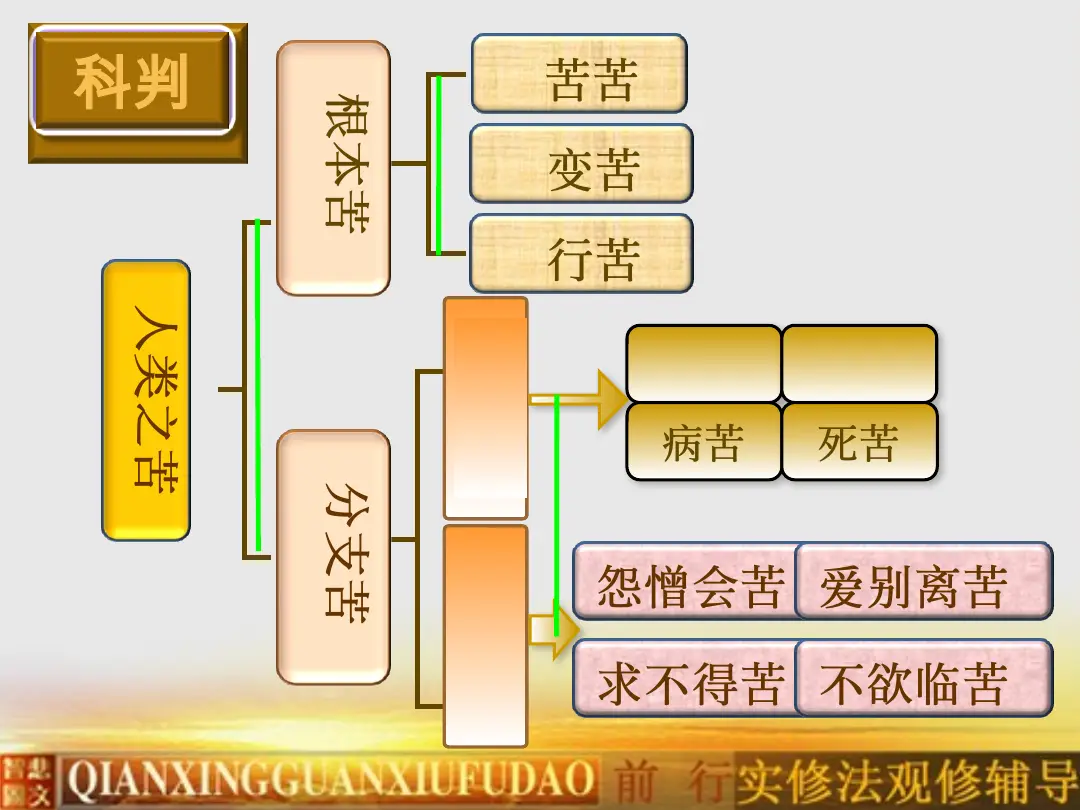 讲义第 6 页