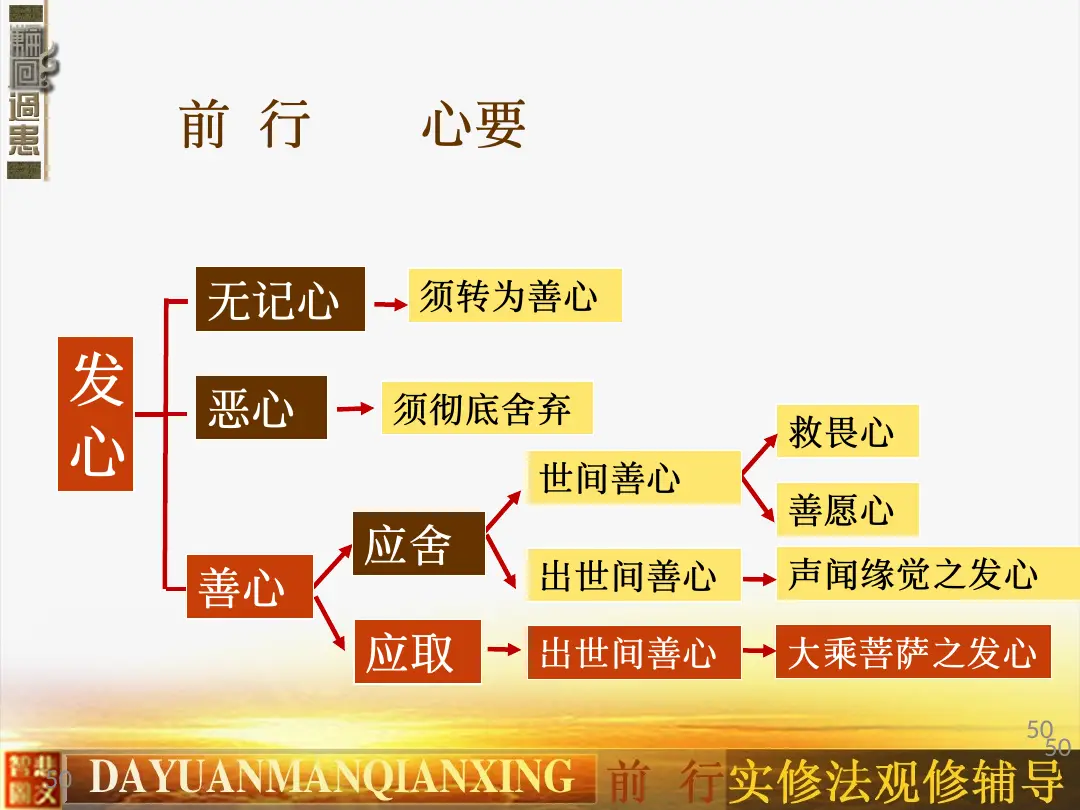 讲义第 50 页