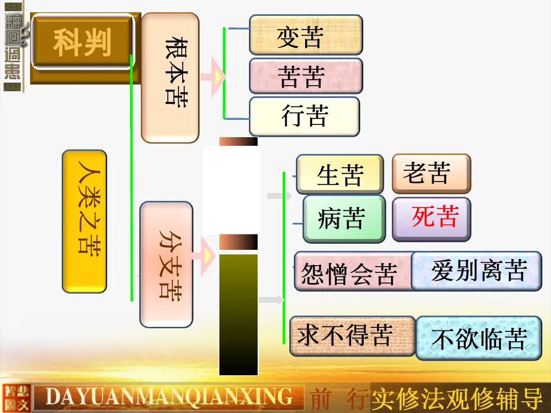 讲义第 6 页