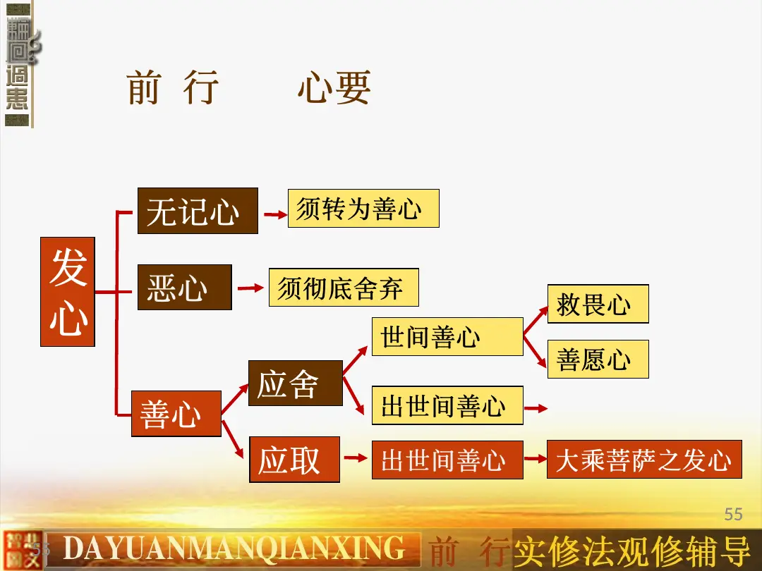 讲义第 55 页