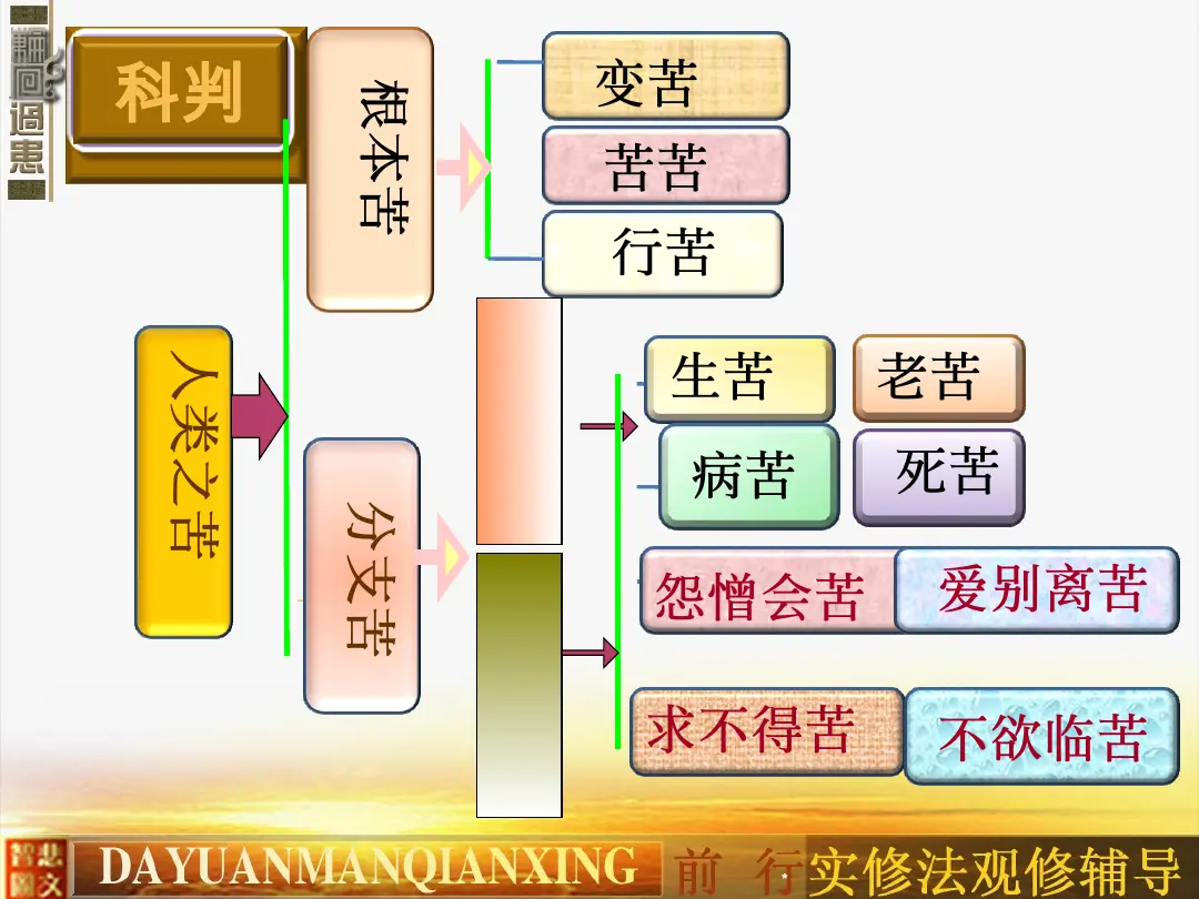 讲义第 5 页