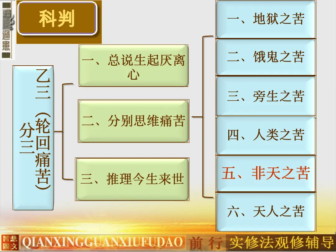 讲义第 3 页