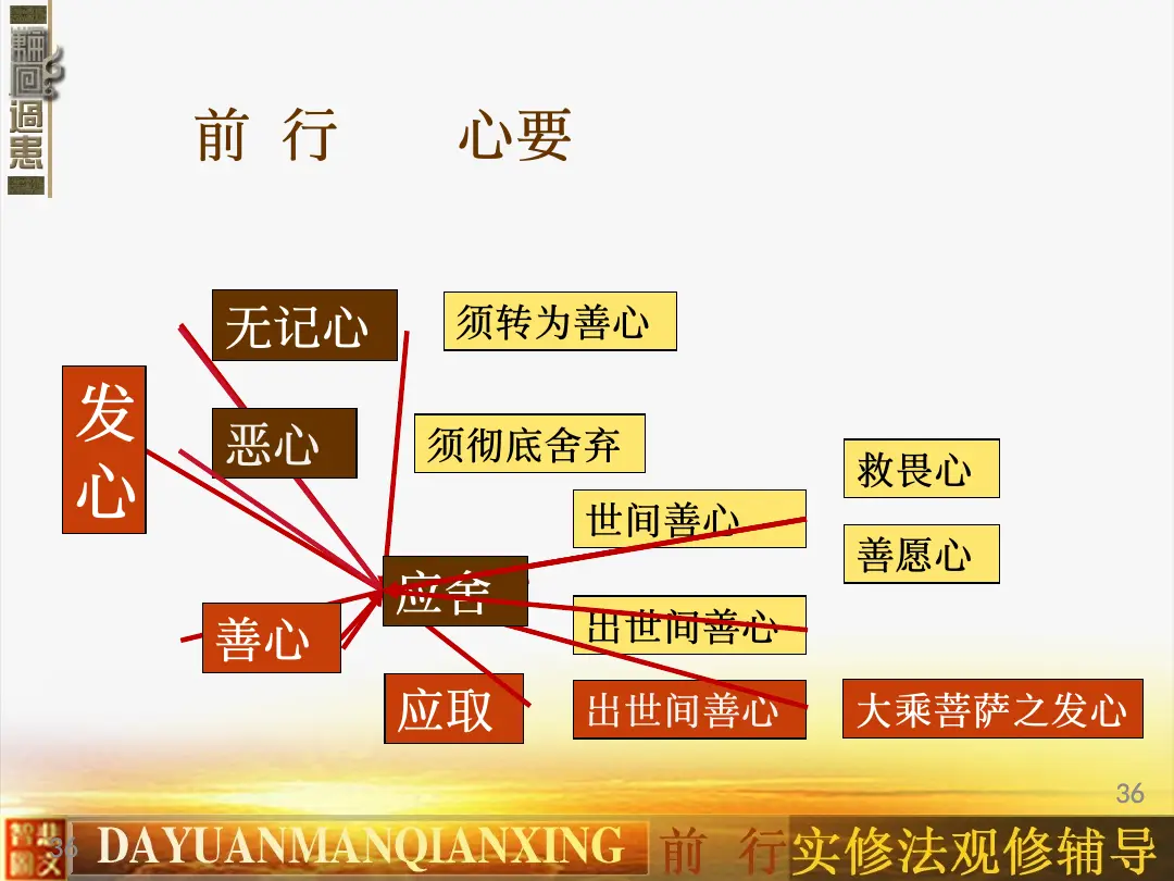 讲义第 36 页