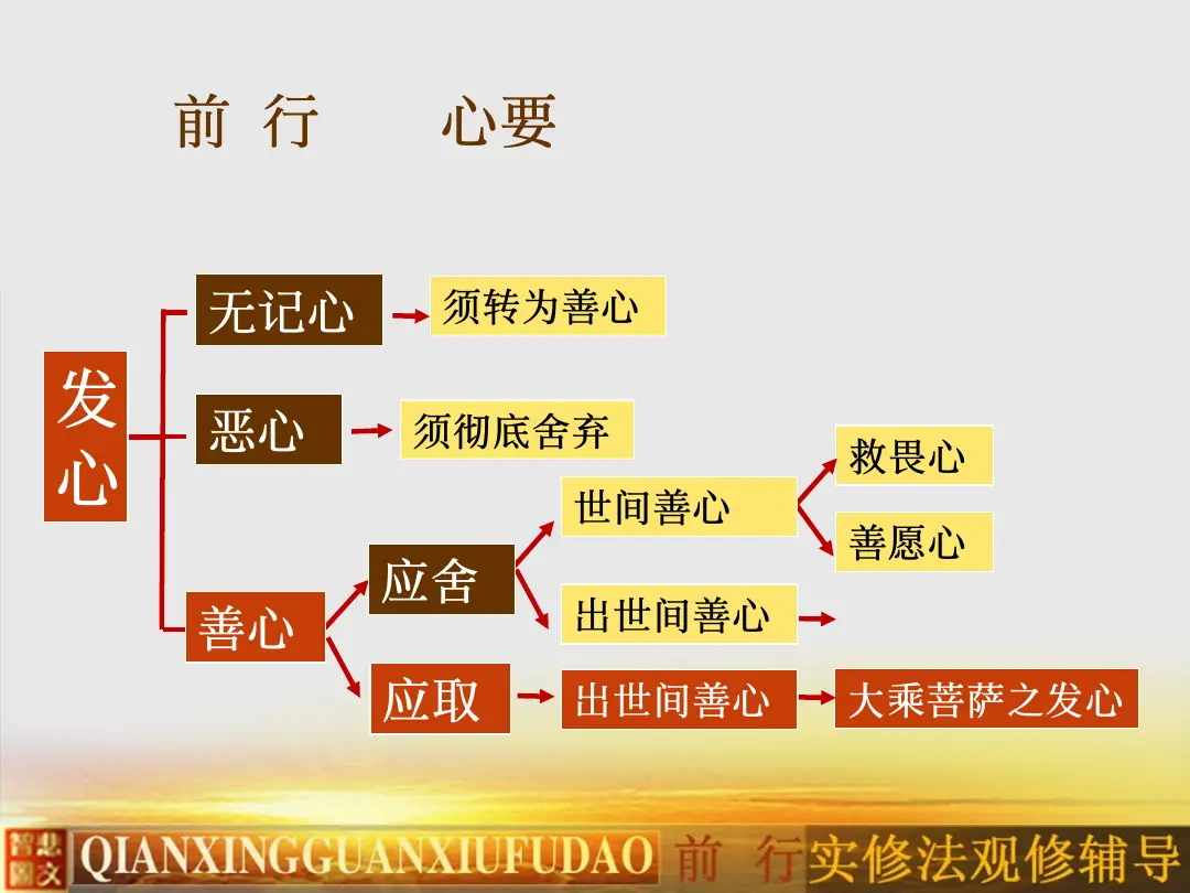 讲义第 51 页