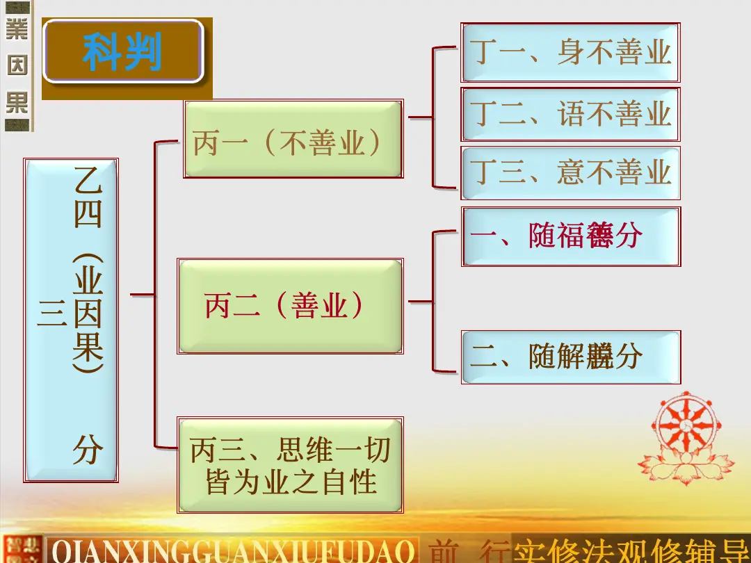 讲义第 4 页
