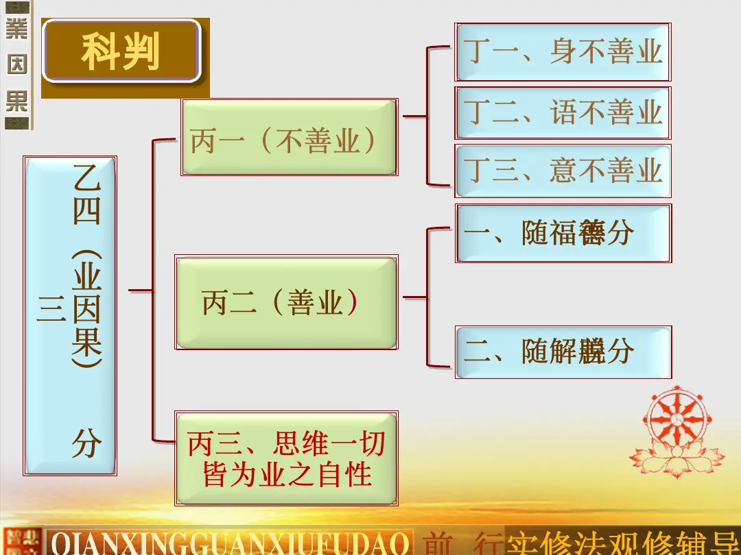 讲义第 5 页