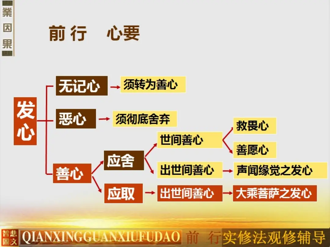 讲义第 58 页
