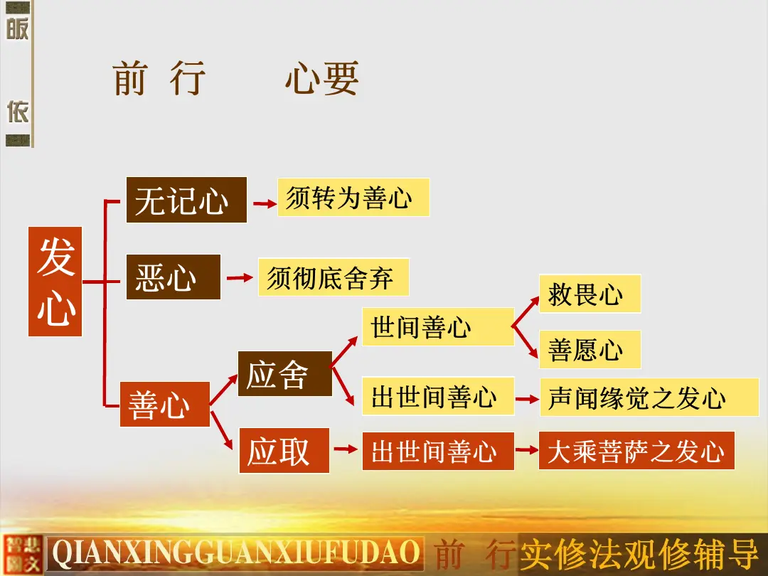 讲义第 32 页