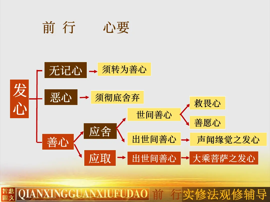 讲义第 28 页