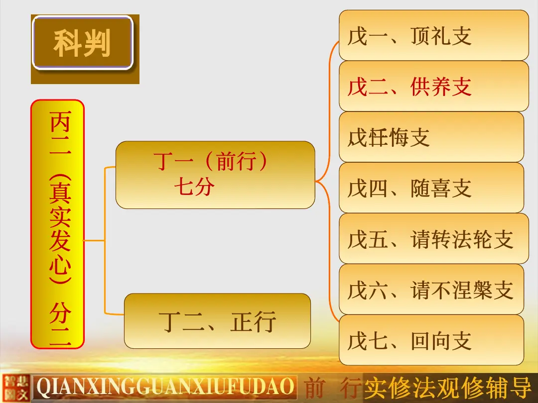 讲义第 6 页