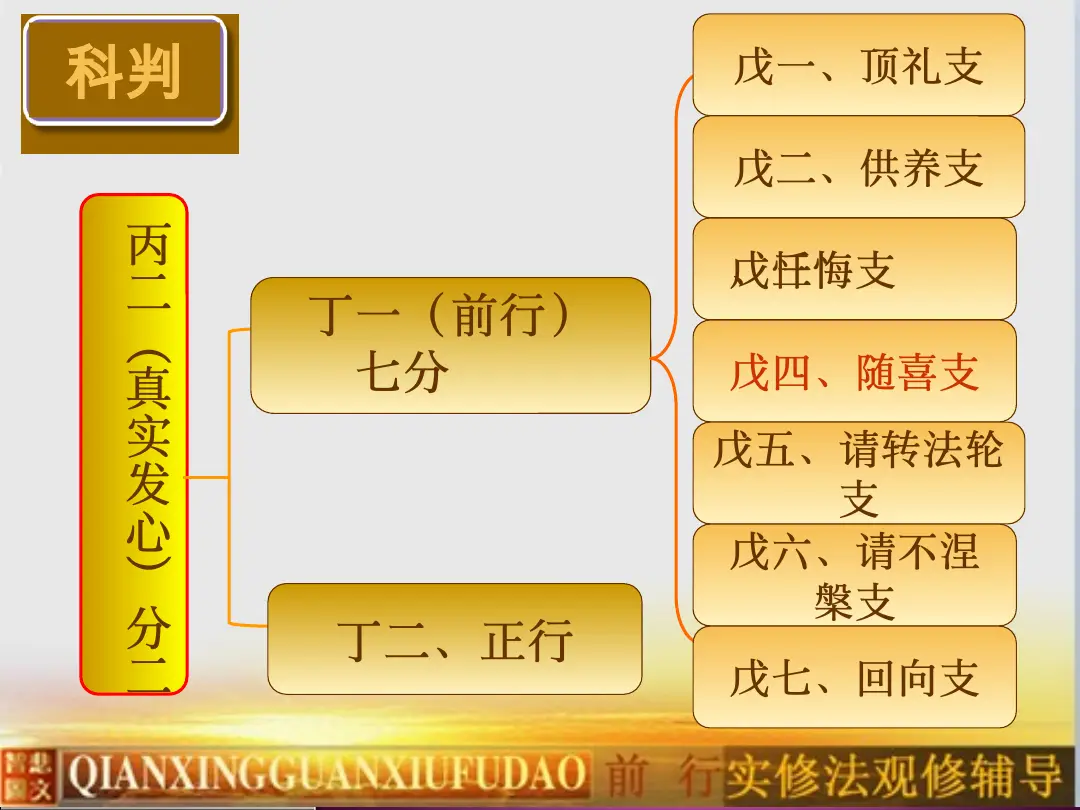 讲义第 6 页
