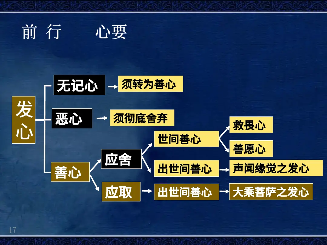 讲义第 17 页