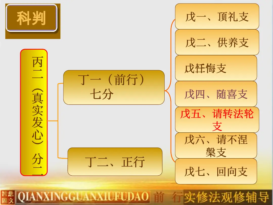 讲义第 6 页