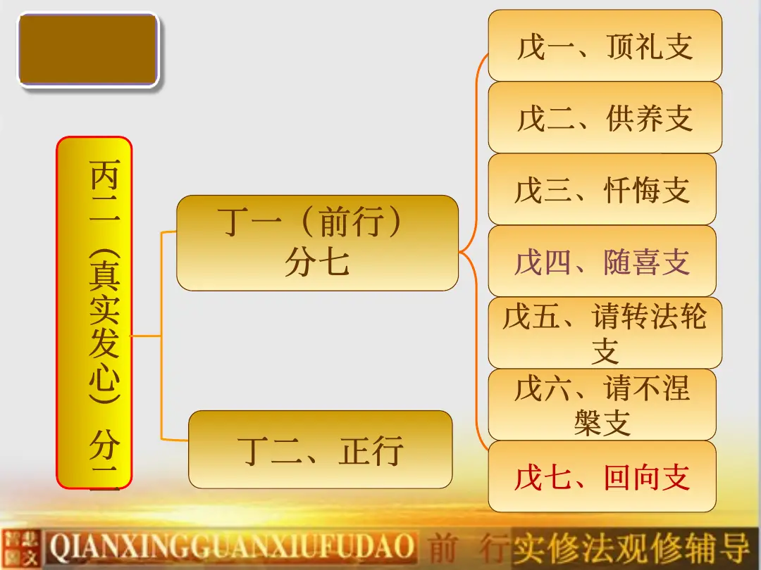 讲义第 6 页