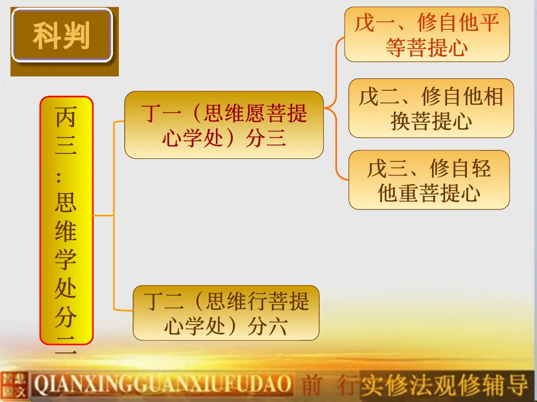 讲义第 6 页