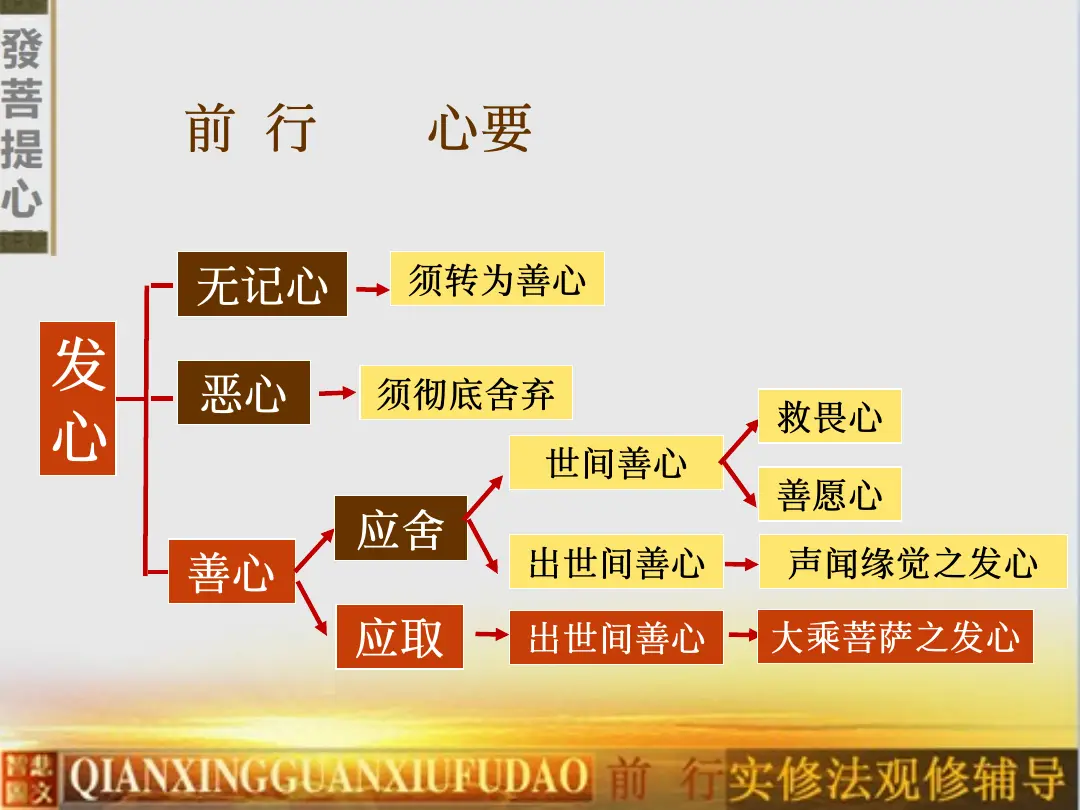 讲义第 50 页