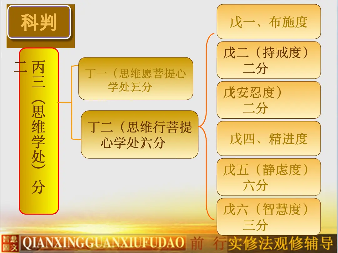 讲义第 6 页