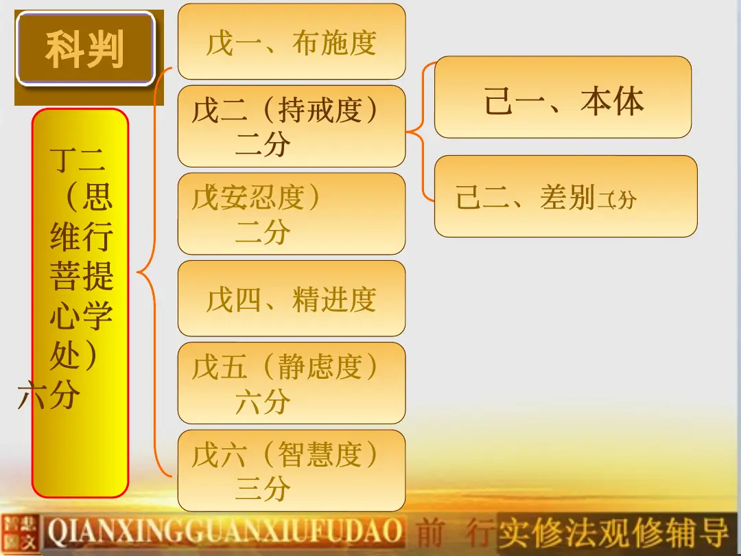 讲义第 7 页