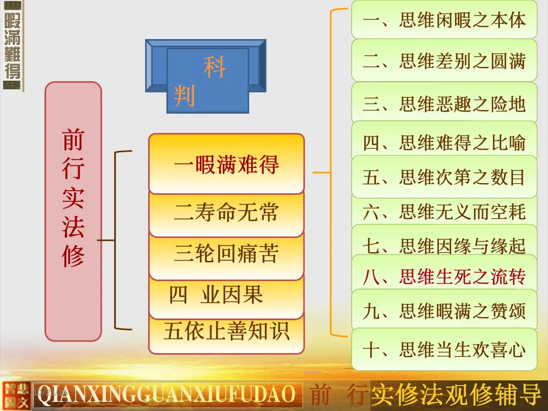 讲义第 4 页