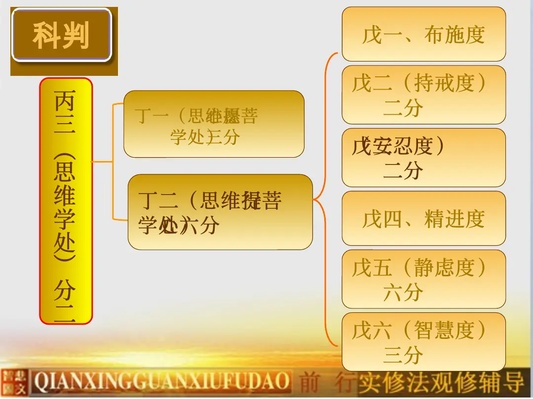 讲义第 6 页
