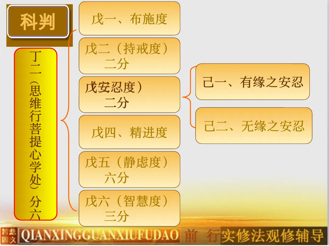 讲义第 7 页