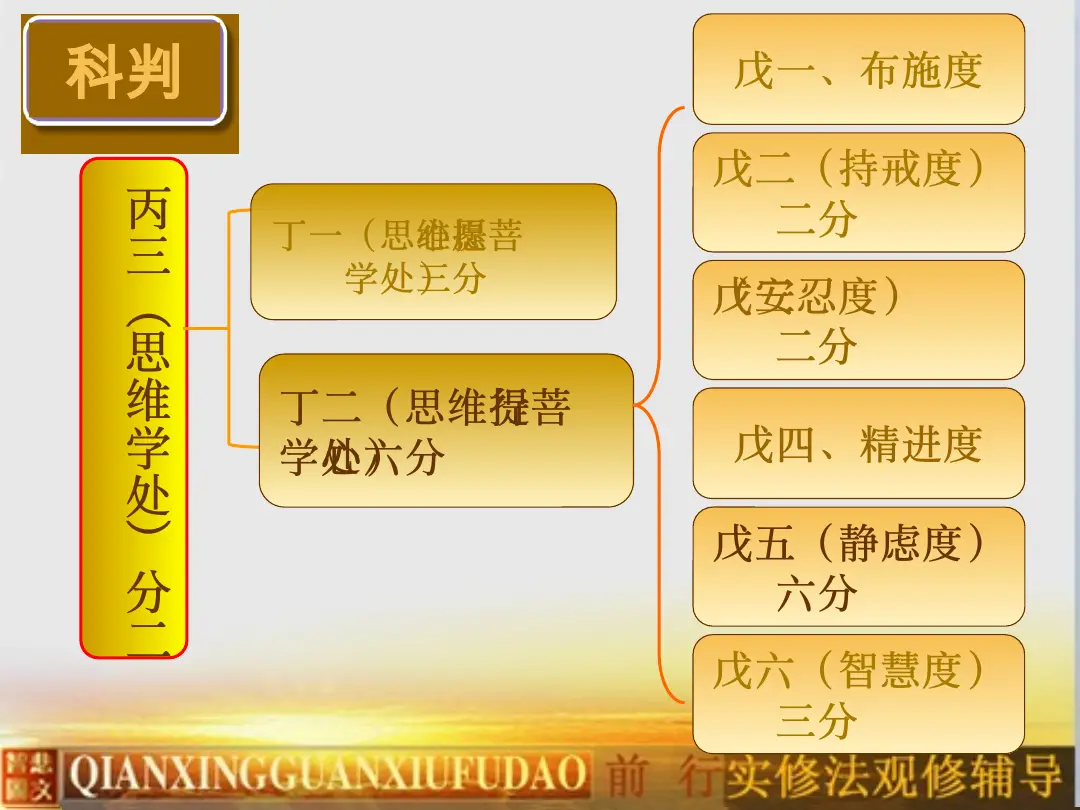 讲义第 6 页