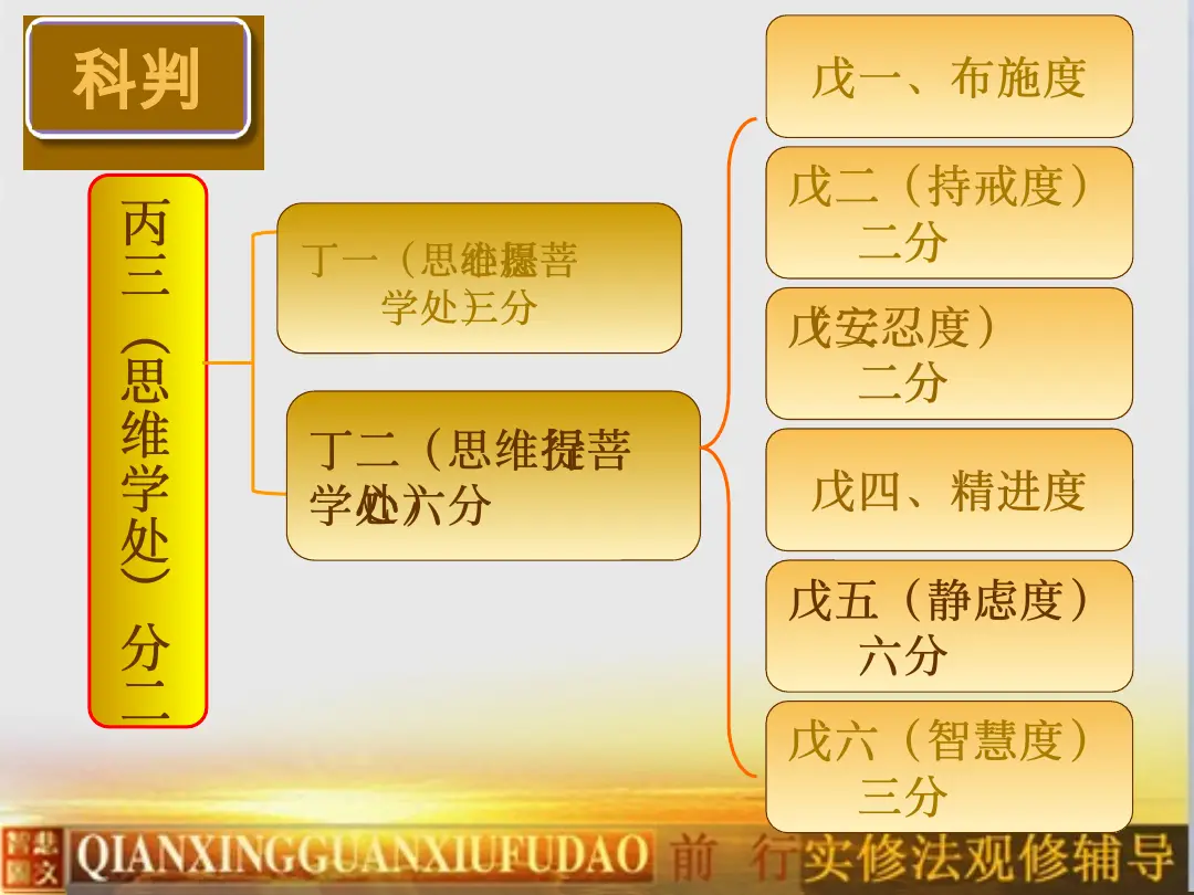 讲义第 6 页