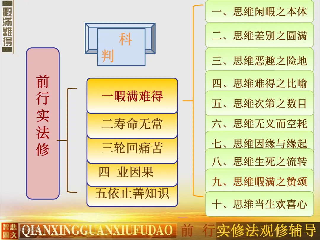 讲义第 4 页